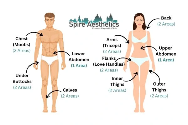 Cryolipolysis Prices Edinburgh