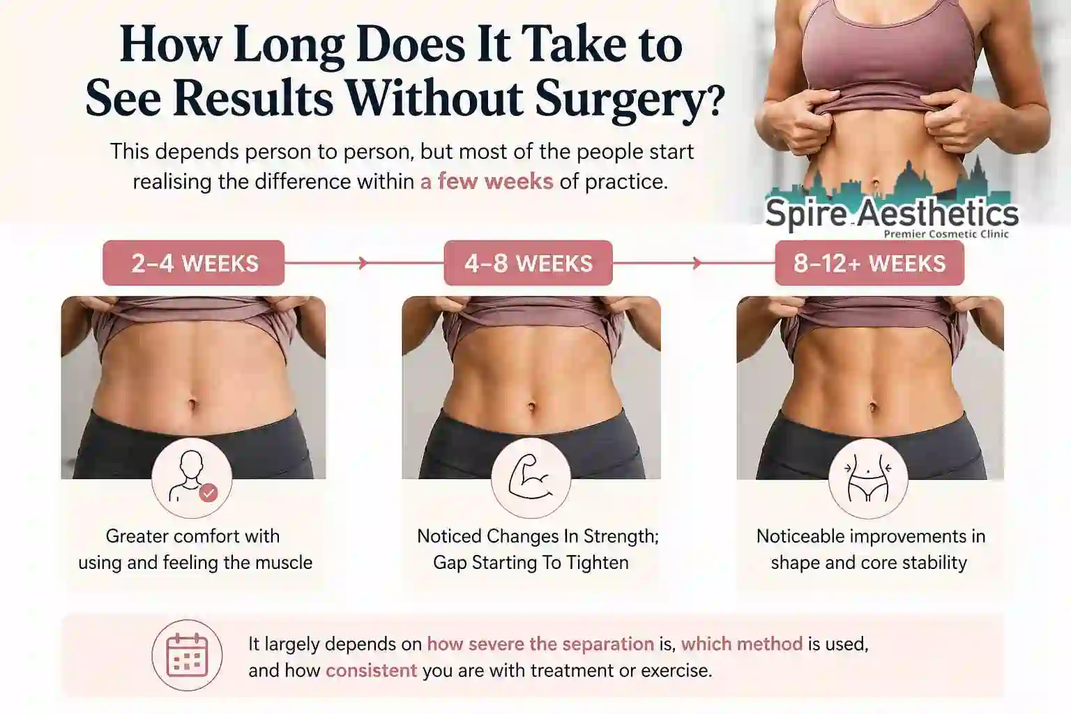 How Long Does It Take to See Results Without Surgery Edinburgh?